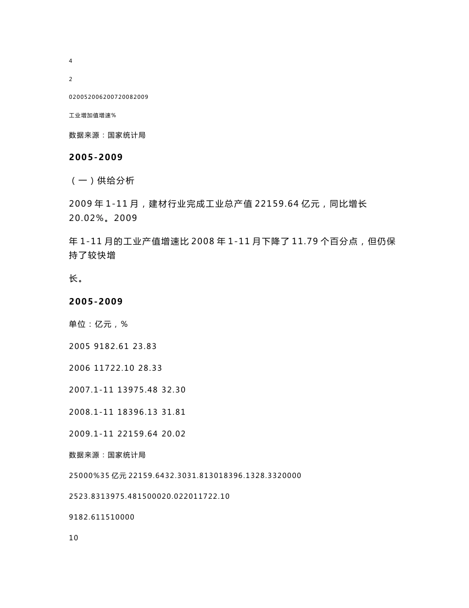 2010年建材行业风险分析报告_第2页