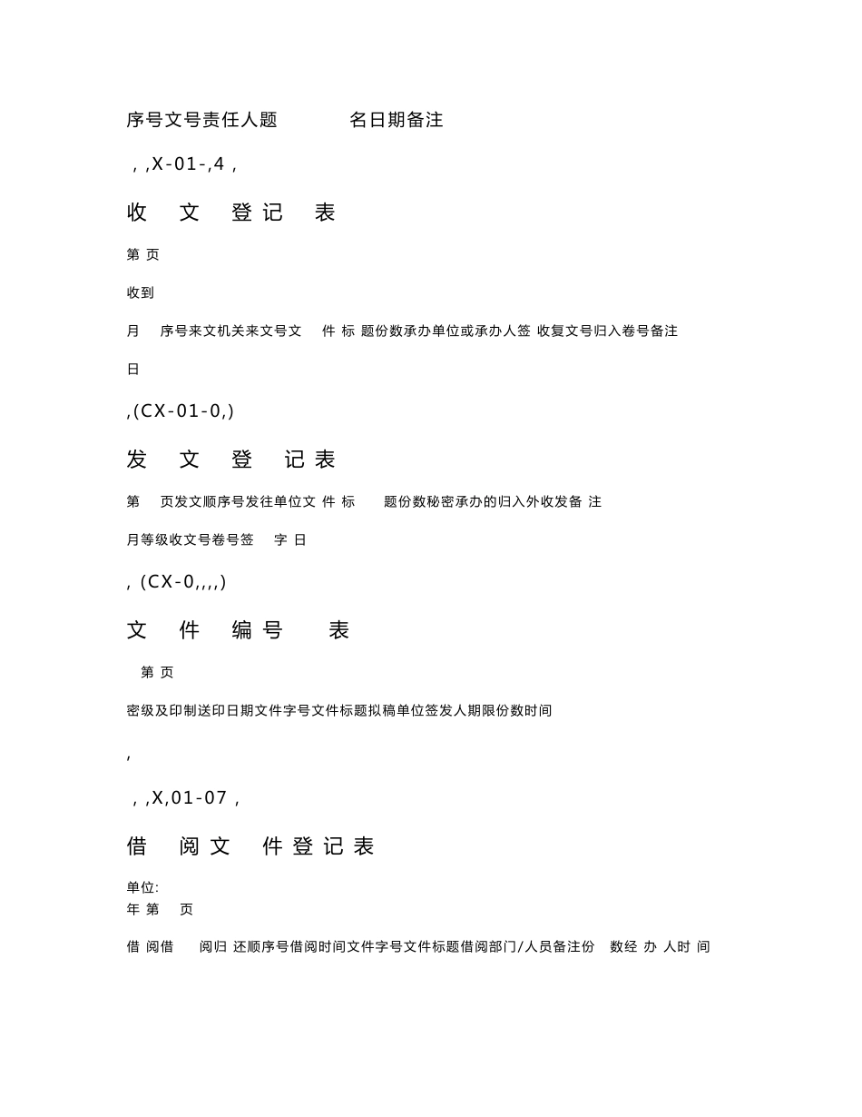 【管理表格】程序文件表格汇编_第2页
