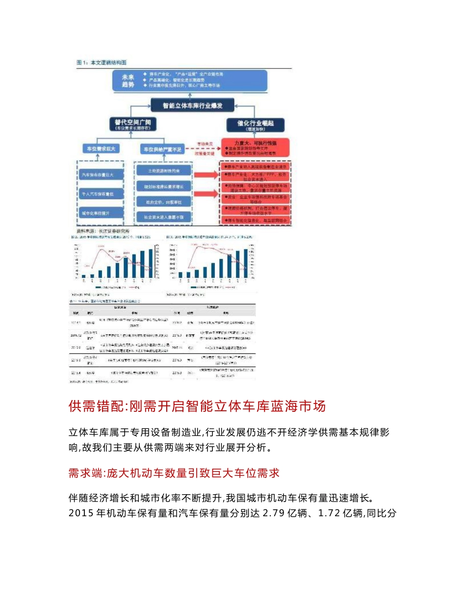 智能立体车库行业发展报告_第2页