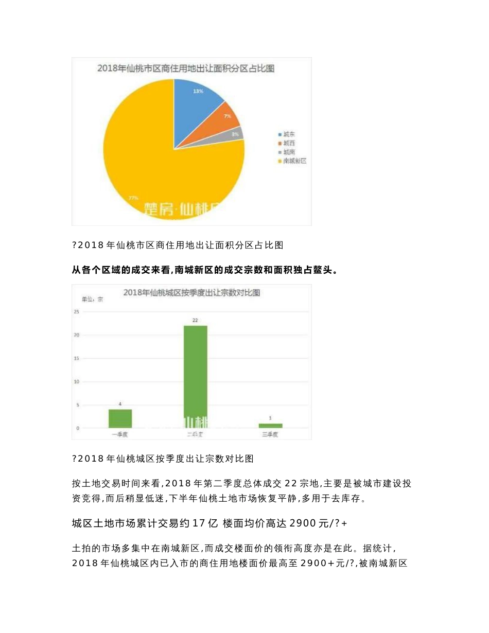 2019年仙桃市房地产市场分析报告_第3页