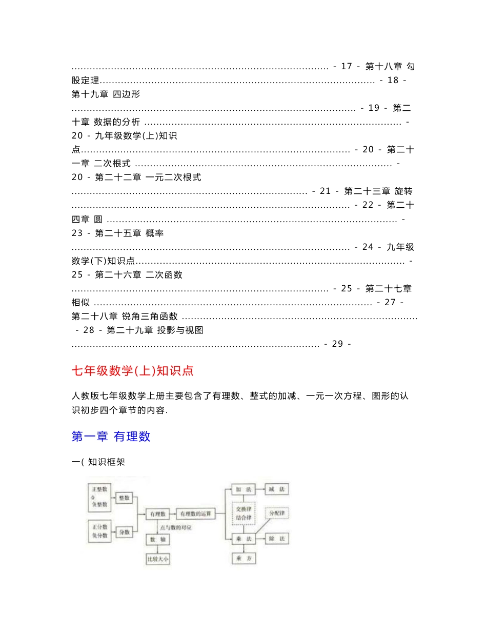 人教版初中高中数学知识点总结(最全版)_第2页
