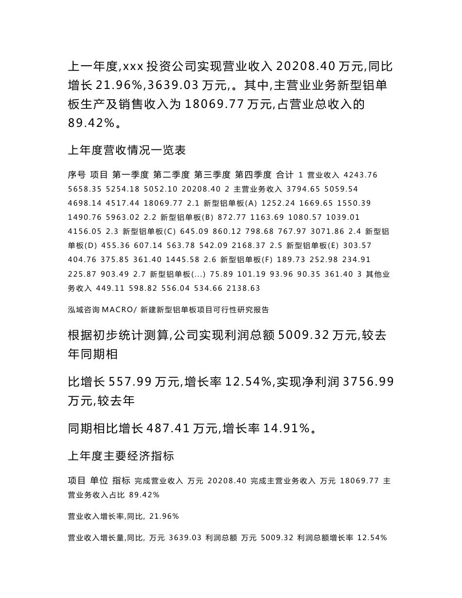 新建新型铝单板项目可行性研究报告范本立项申请分析_第2页