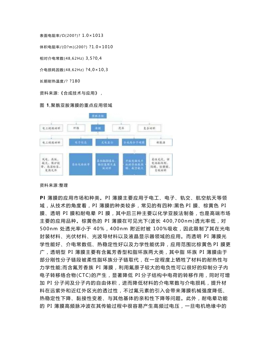 聚酰亚胺薄膜行业深度报告：技术创新打开市场空间，国产化替代有望迎来拐点_第3页