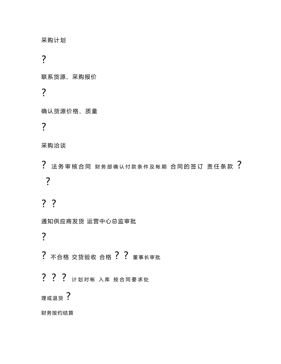 中药材采购管理制度_第3页