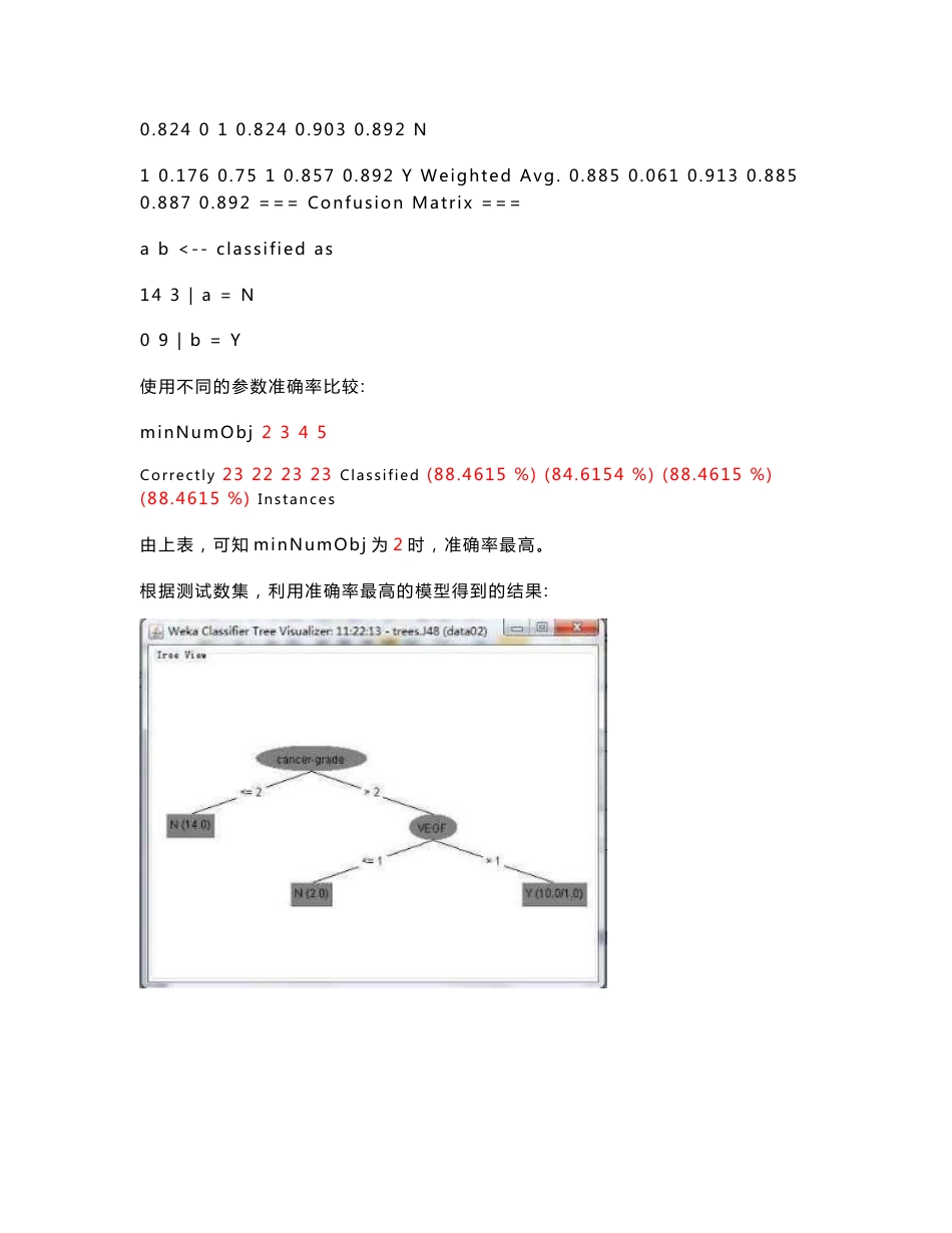 商务智能与数据挖掘实验报告_第3页