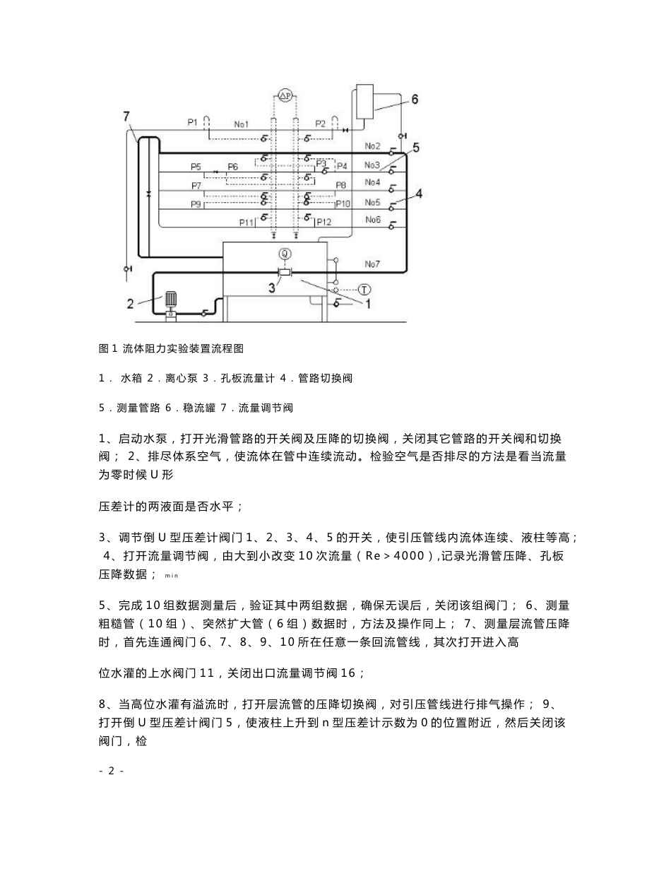 流体流动阻力的测定（化工原理实验报告）_第3页