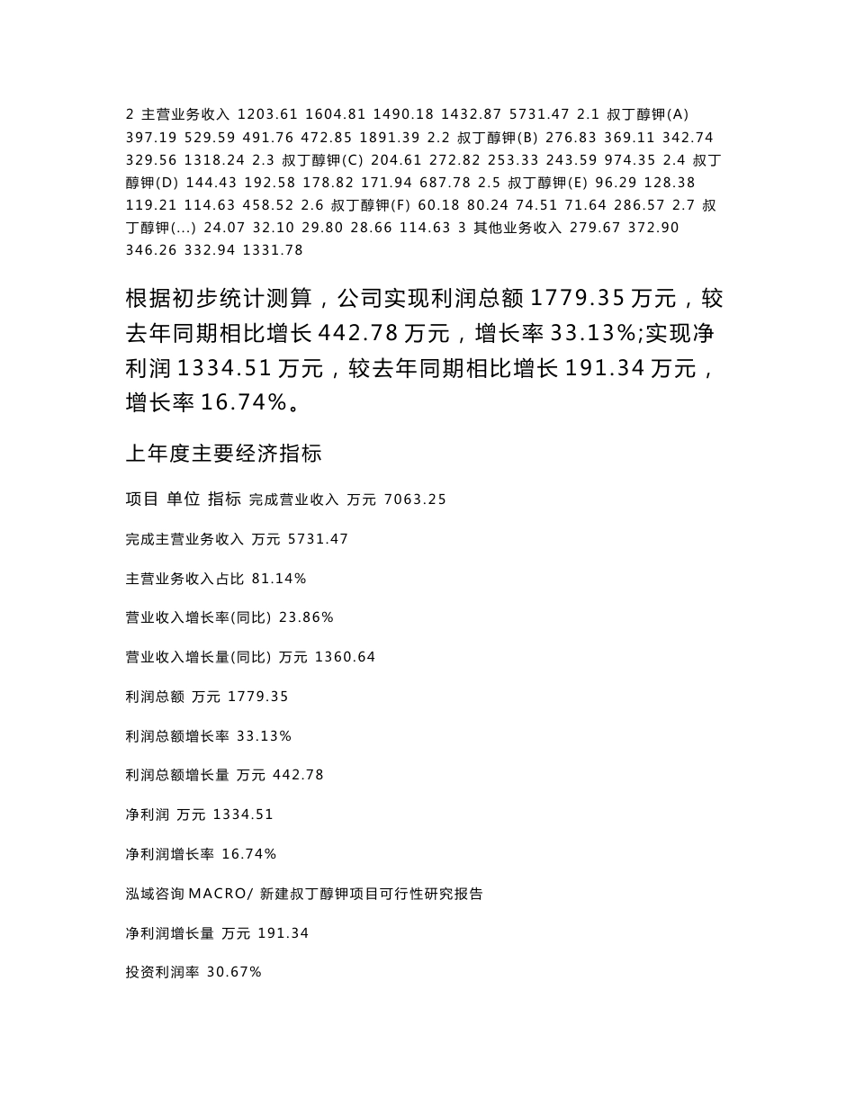 新建叔丁醇钾项目可行性研究报告范本立项申请分析_第2页