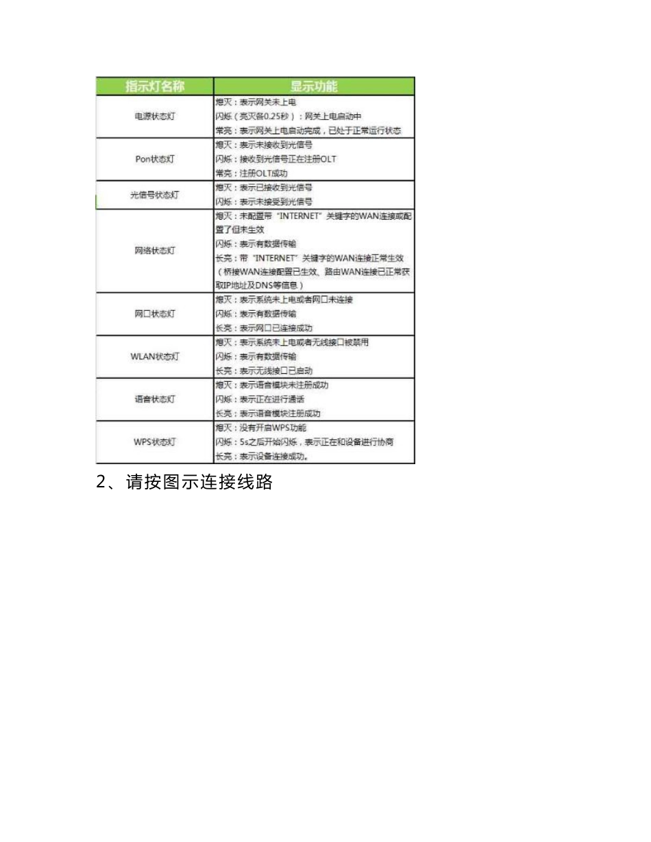 杭研智能家庭网关-产品faq手册_第2页