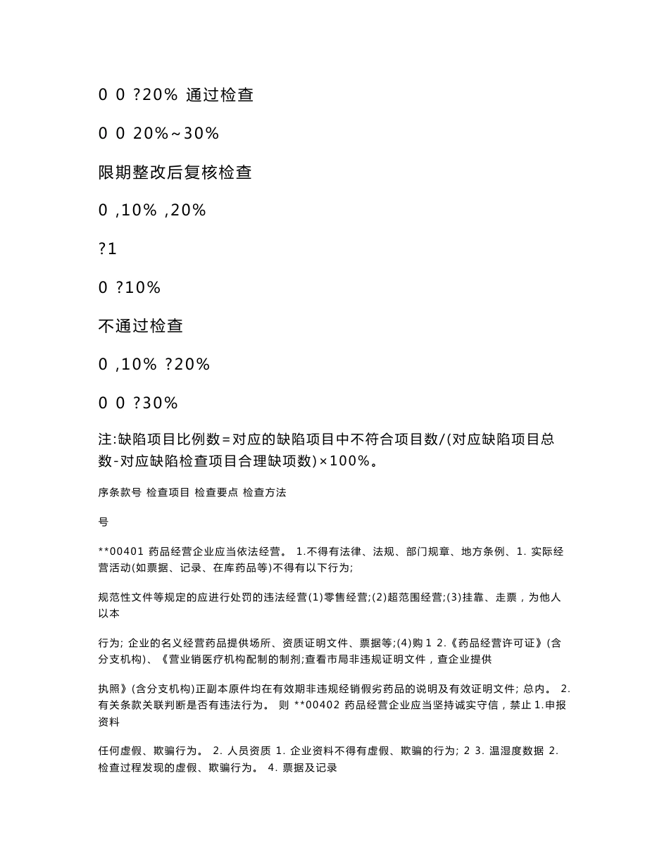 药品经营质量管理规范现场检查员手册_第2页