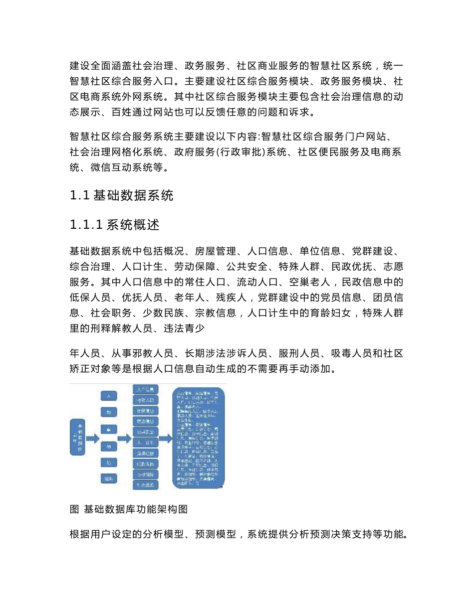 智慧社区综合服务与基层综合治理平台解决设计方案_第3页