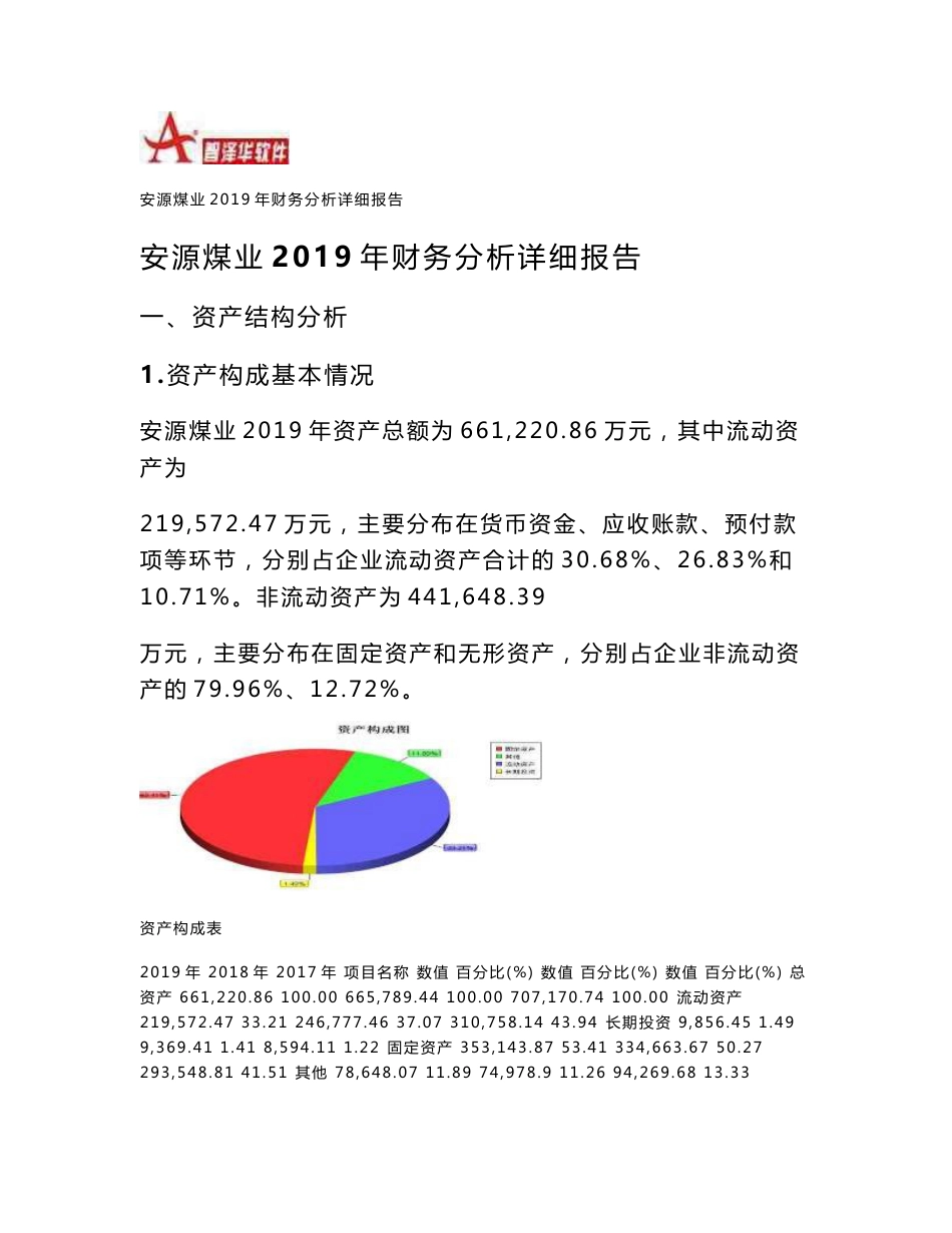 安源煤业2019年财务分析详细报告-智泽华_第1页