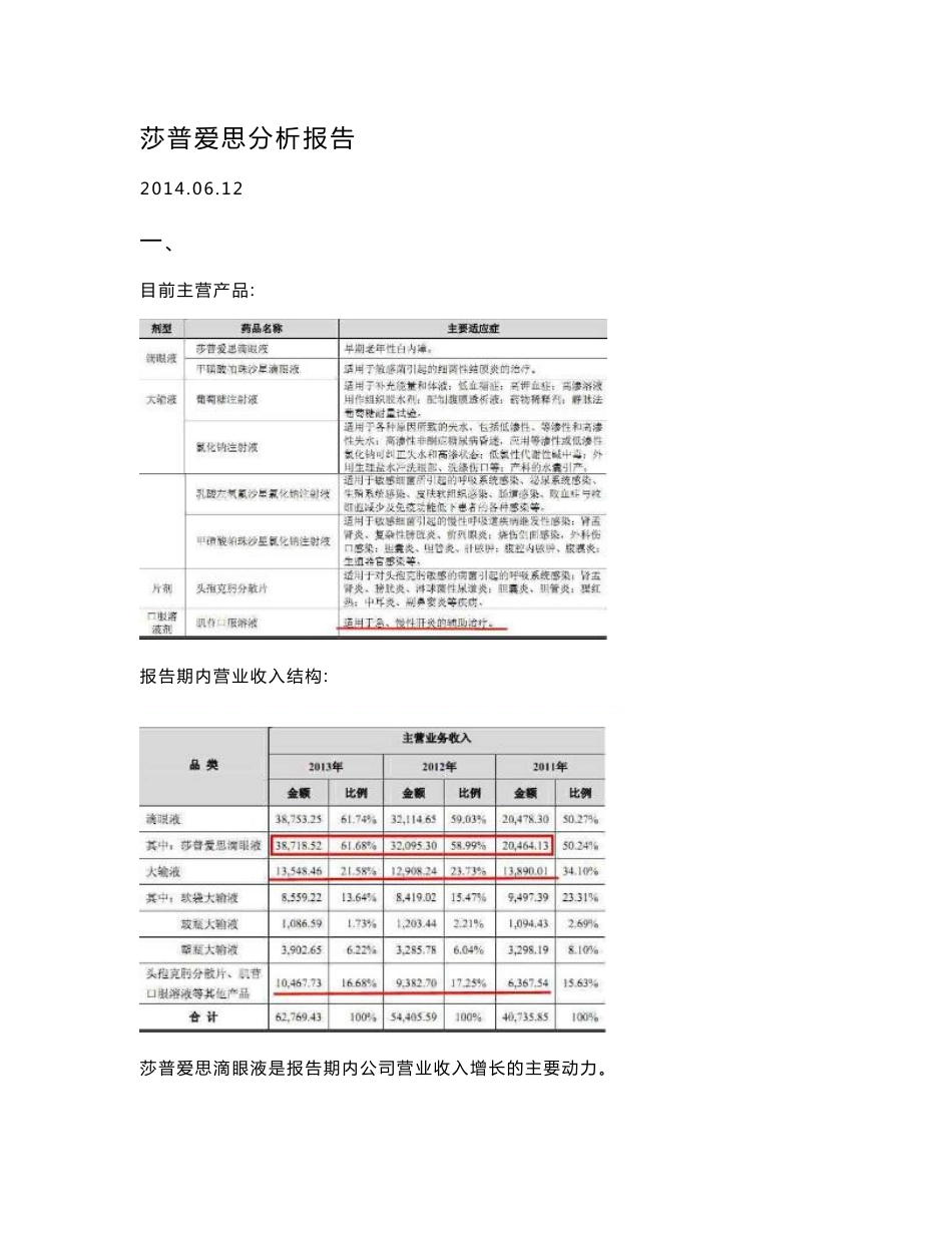 莎普爱思分析报告_第1页