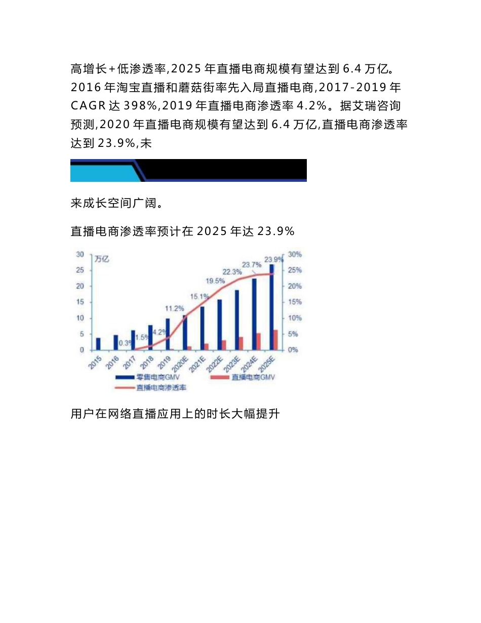 直播带货项目可行性研究报告-“十四五”是电商发展长期趋势_第2页