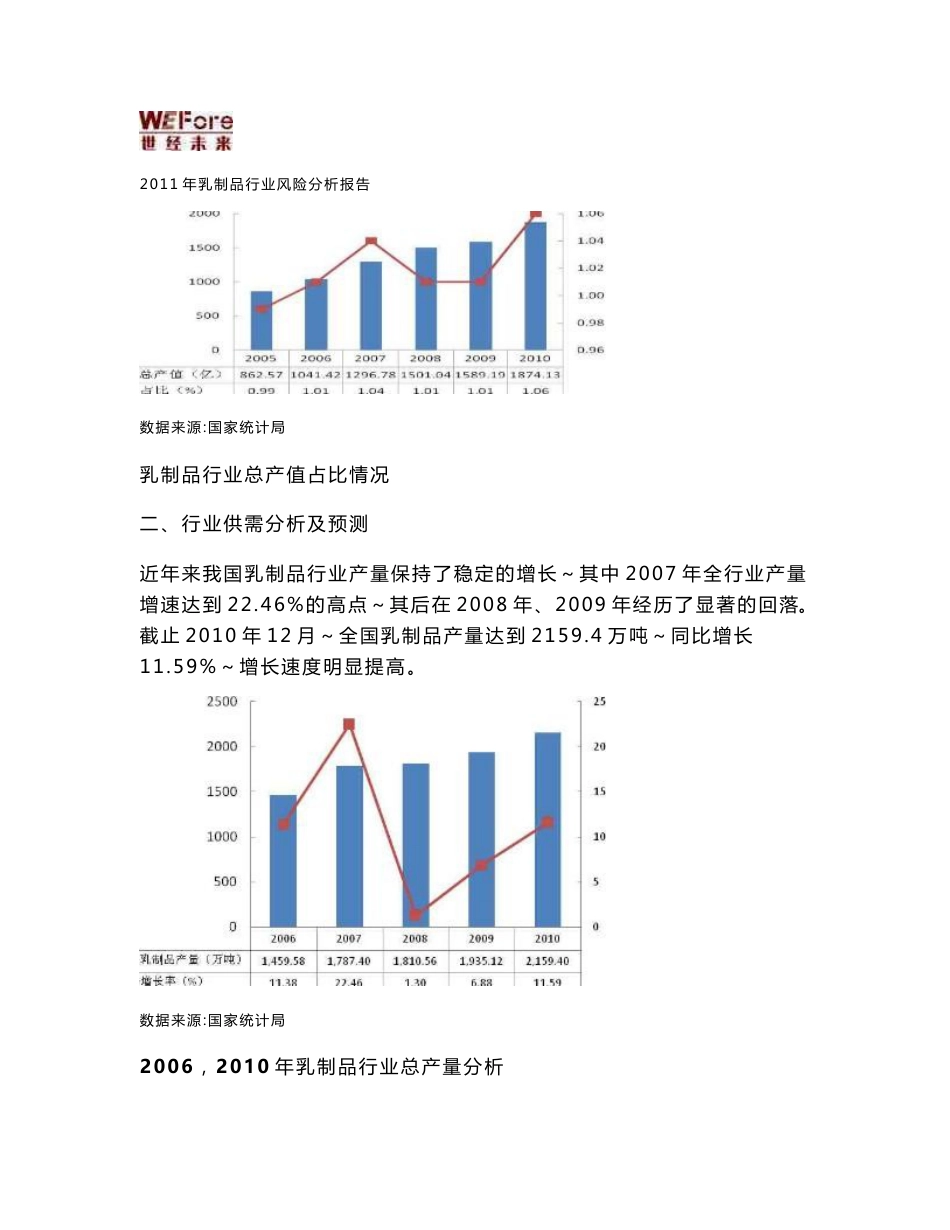 2011年乳制品行业分析报告_第2页