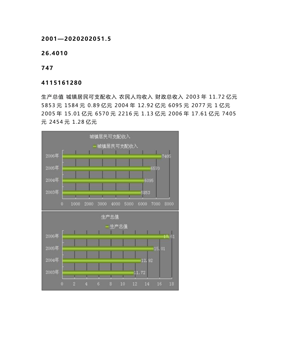 上林市场调研与初步定位报告_第2页