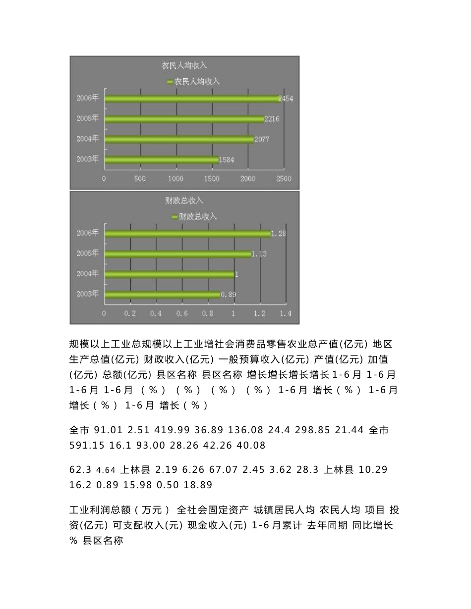 上林市场调研与初步定位报告_第3页