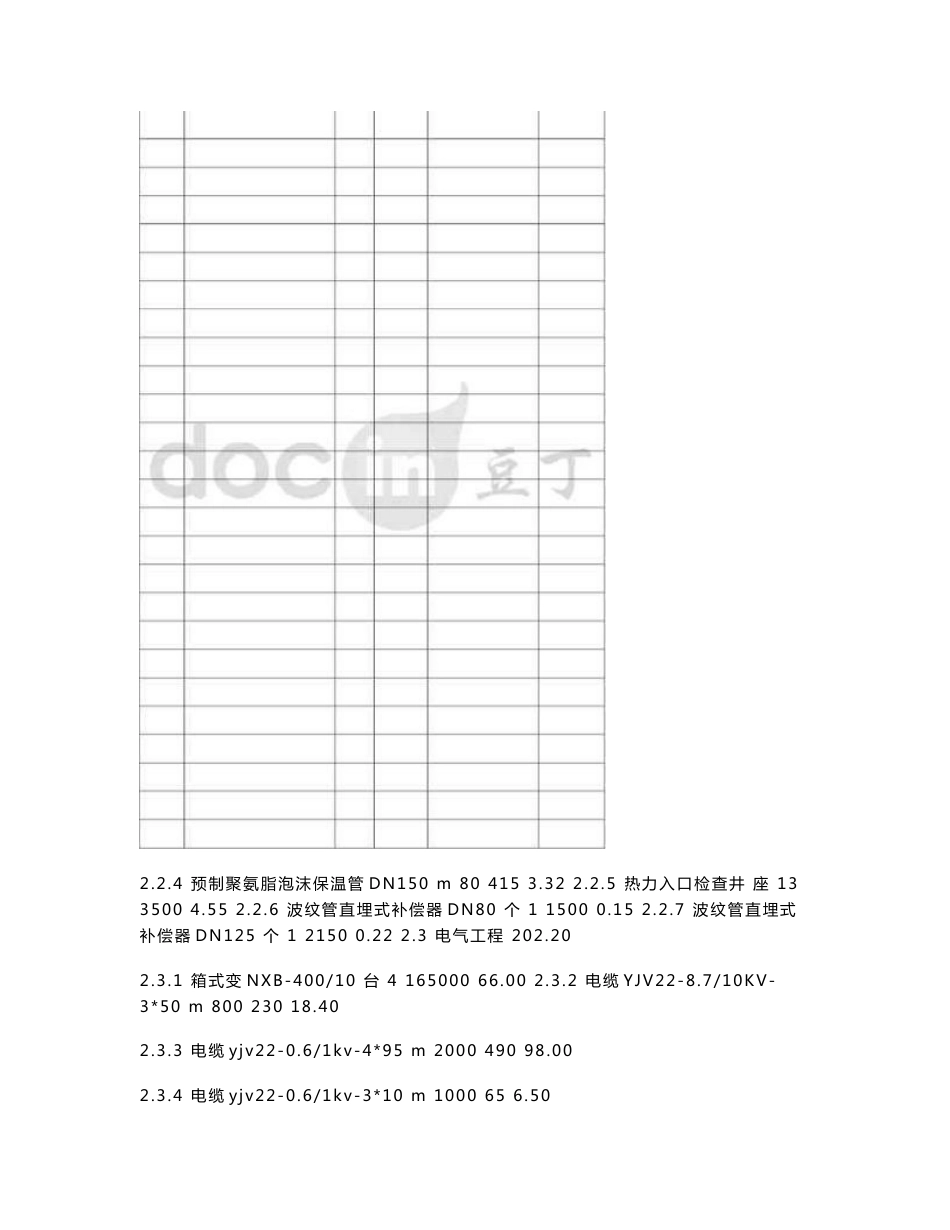 项目投资估算表50例（含公共建筑、市政、旅游、农业、道路等投资估算范例）_第3页