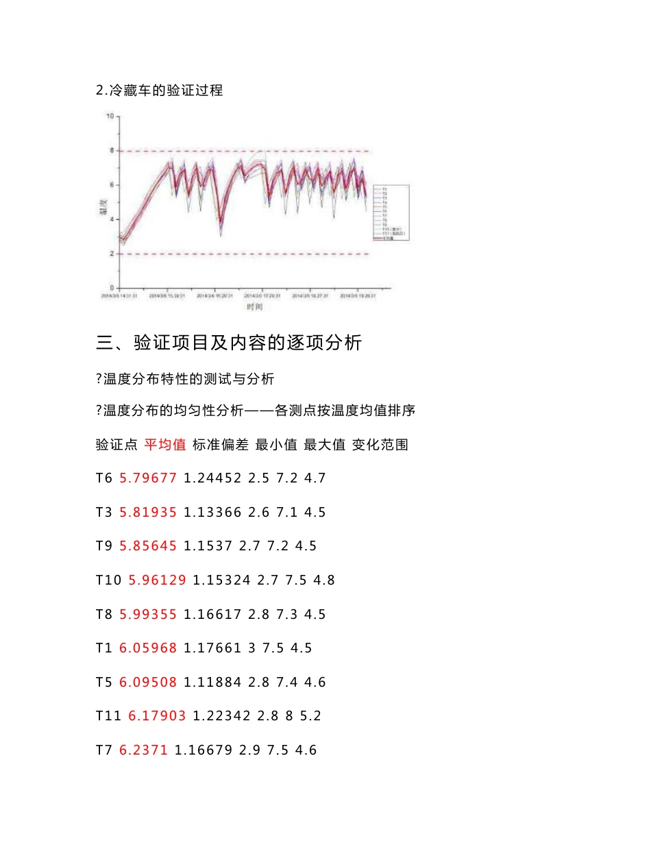 医药冷藏车空载验证报告_第3页