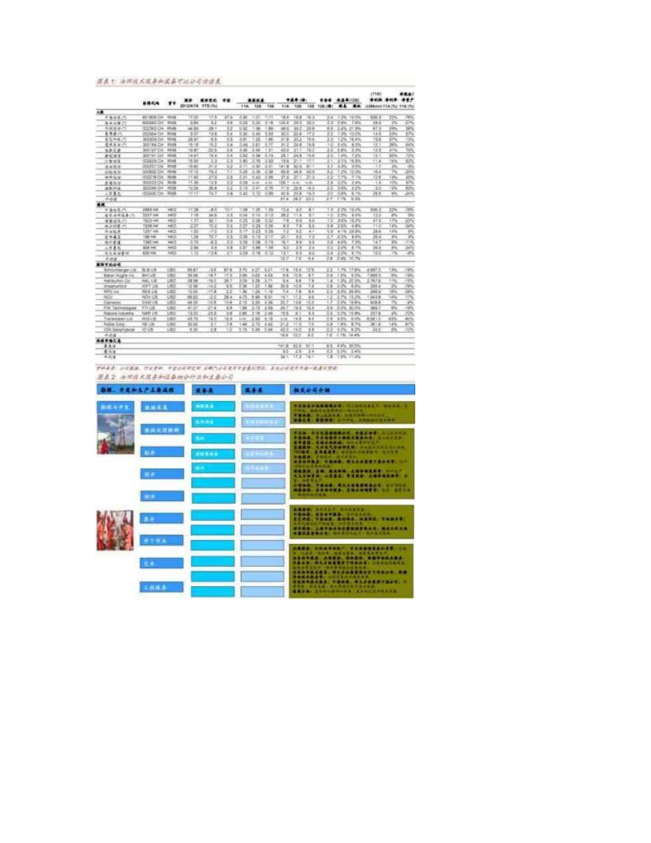 中国油田服务和装备行业报告_第3页