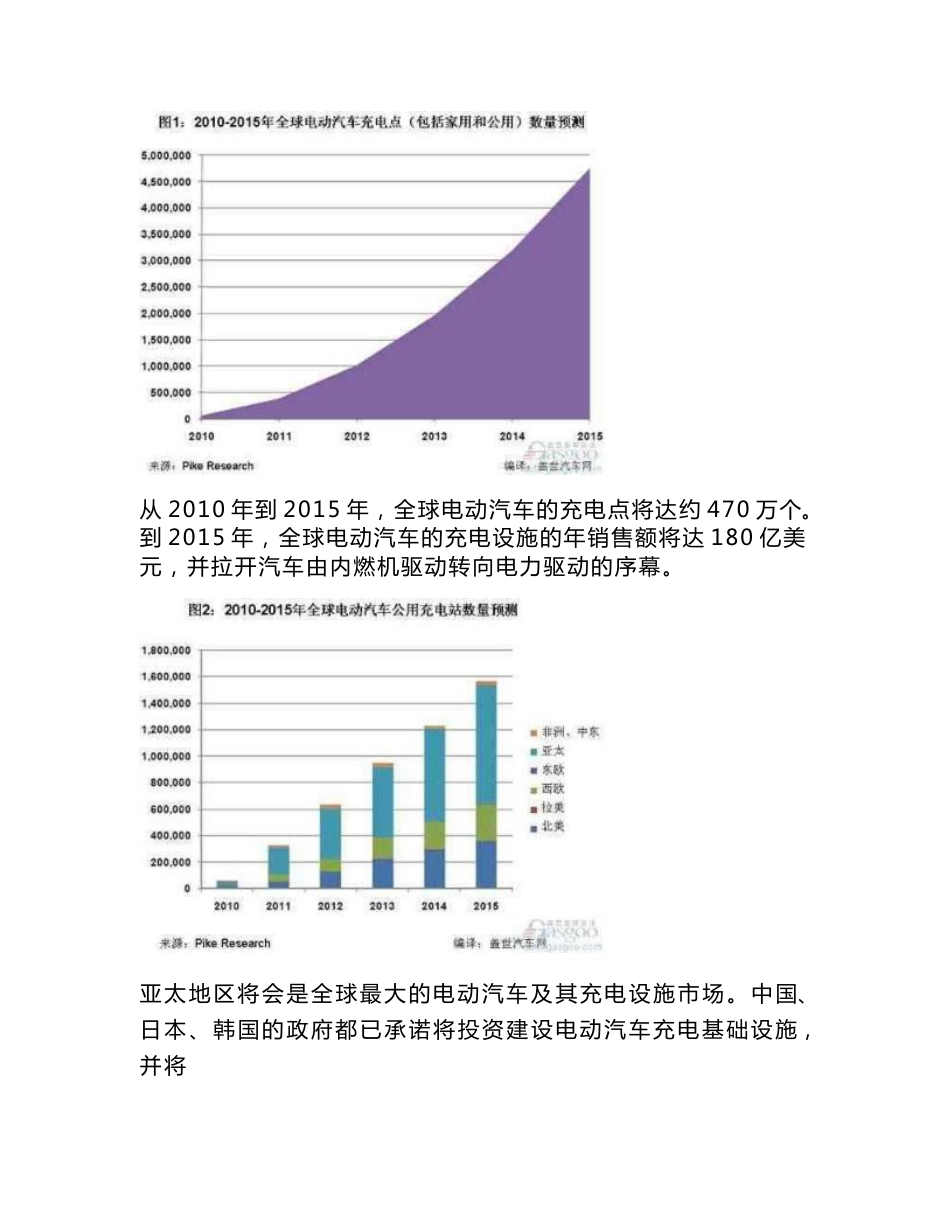 电动汽车充电设备可行性分析报告.0_第3页