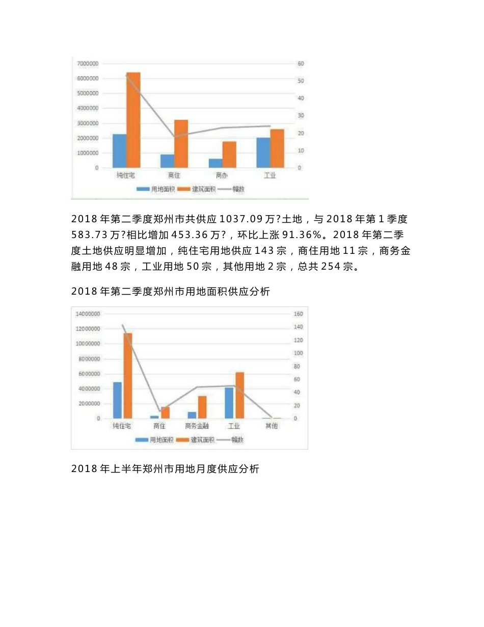 2018年上半年郑州市房地产市场分析_第3页