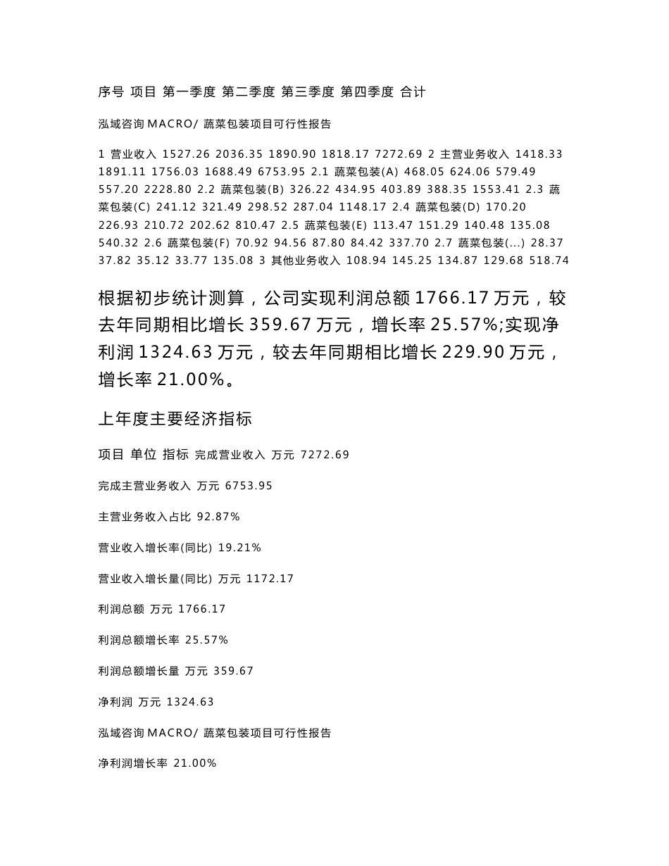 (立项备案申请样例)蔬菜包装项目可行性报告_第3页