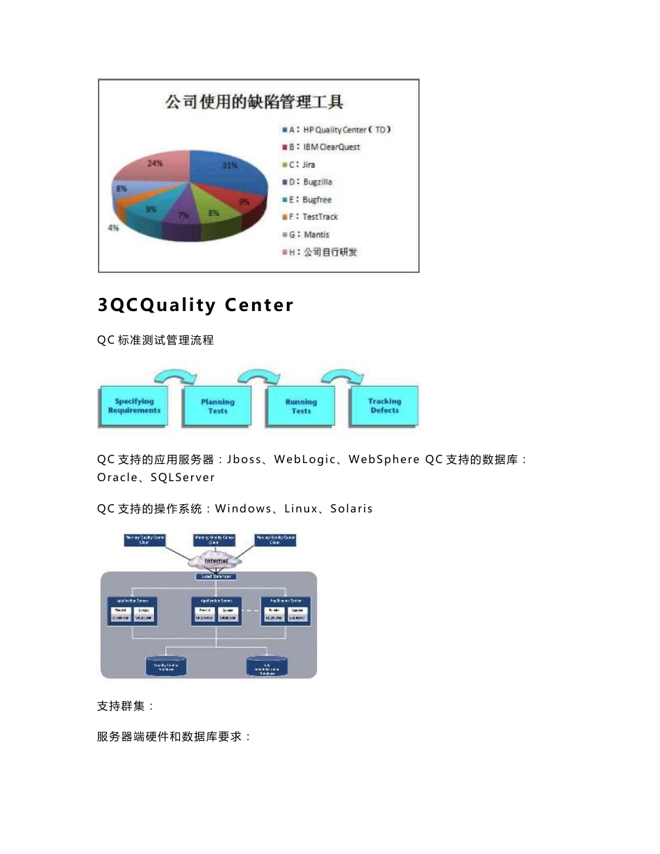测试管理与QualityCenter培训教材_第3页