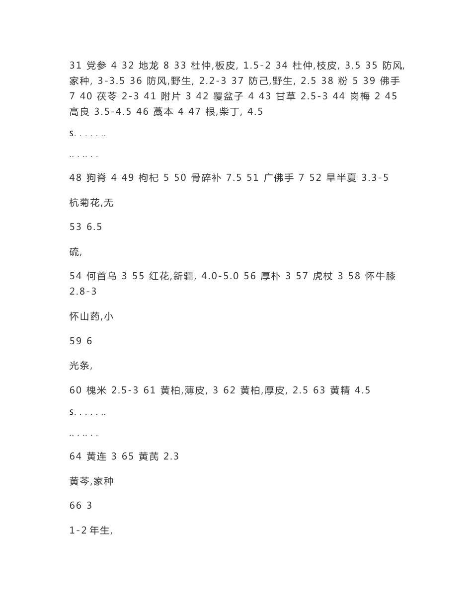 100中常用中药材折干率_第2页