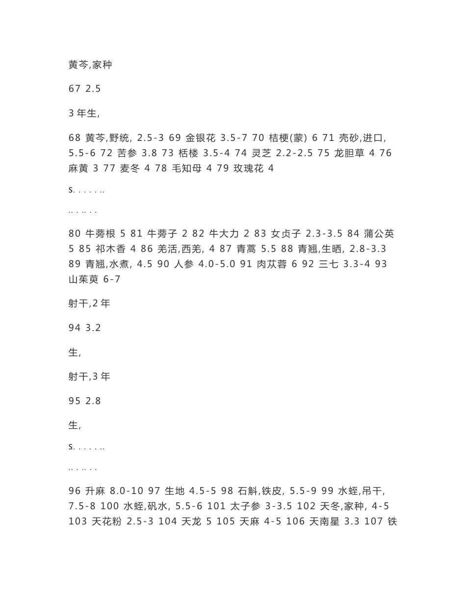 100中常用中药材折干率_第3页