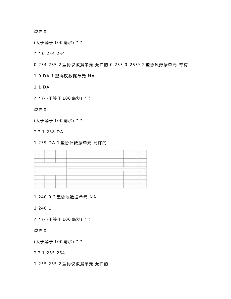 1939CAN_协议说明_第3页