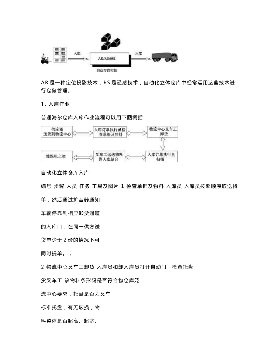 美的与海尔仓储与库存管理对比_第3页