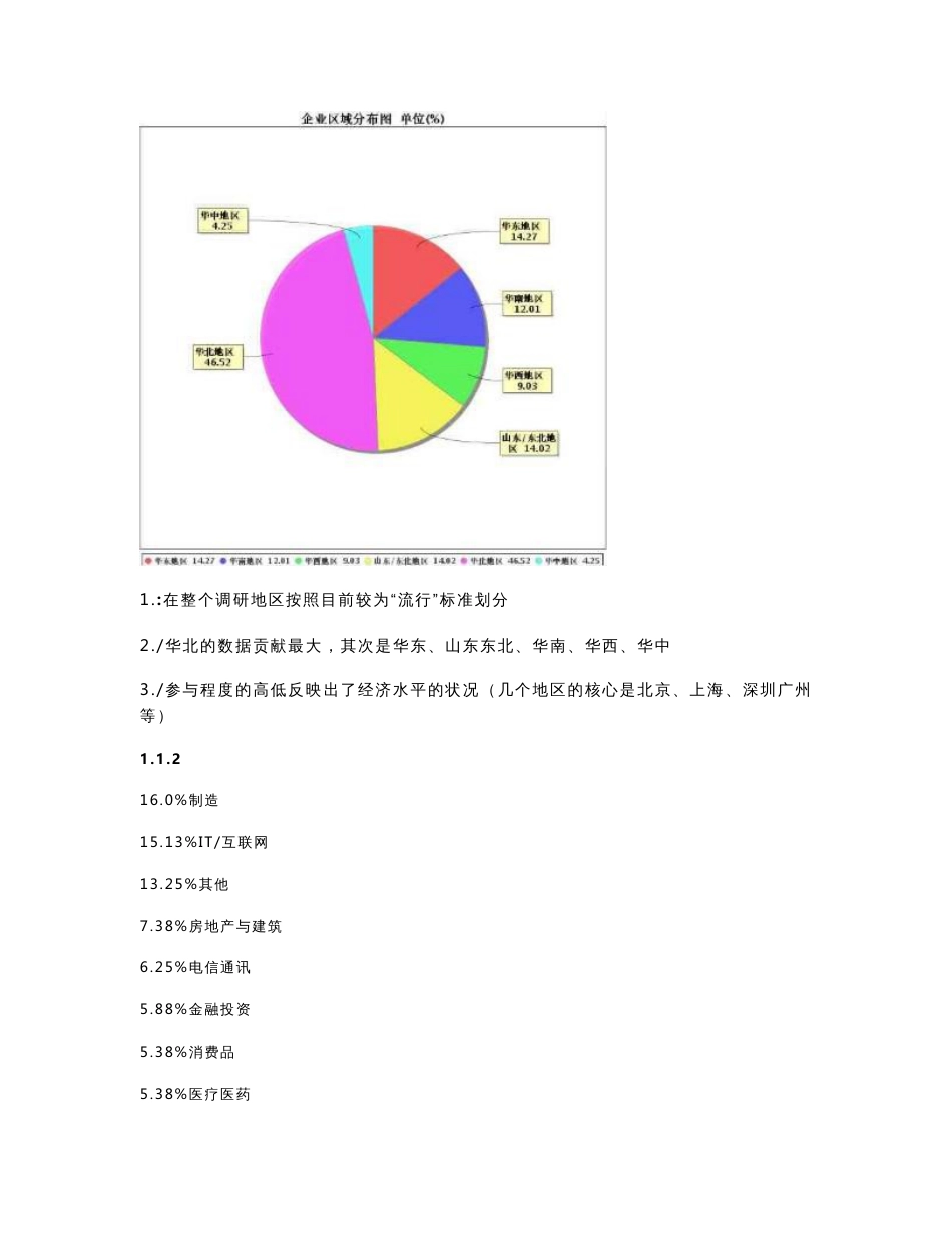 胜任素质调研报告_第2页