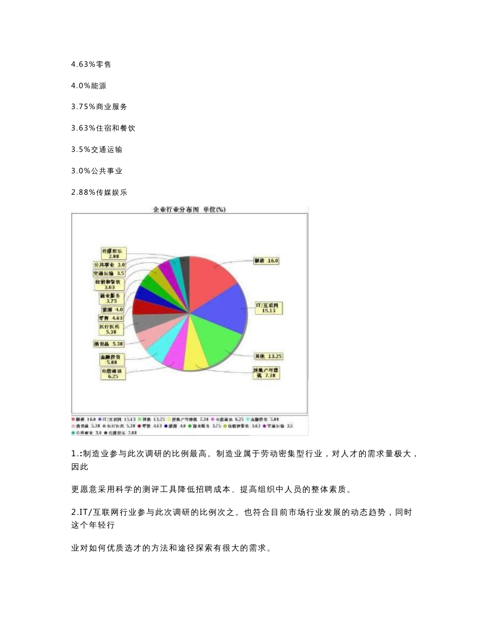 胜任素质调研报告_第3页