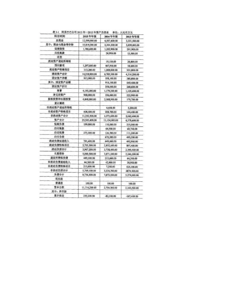 互联网企业财务风险管理探讨-以阿里巴巴公司为例_第3页