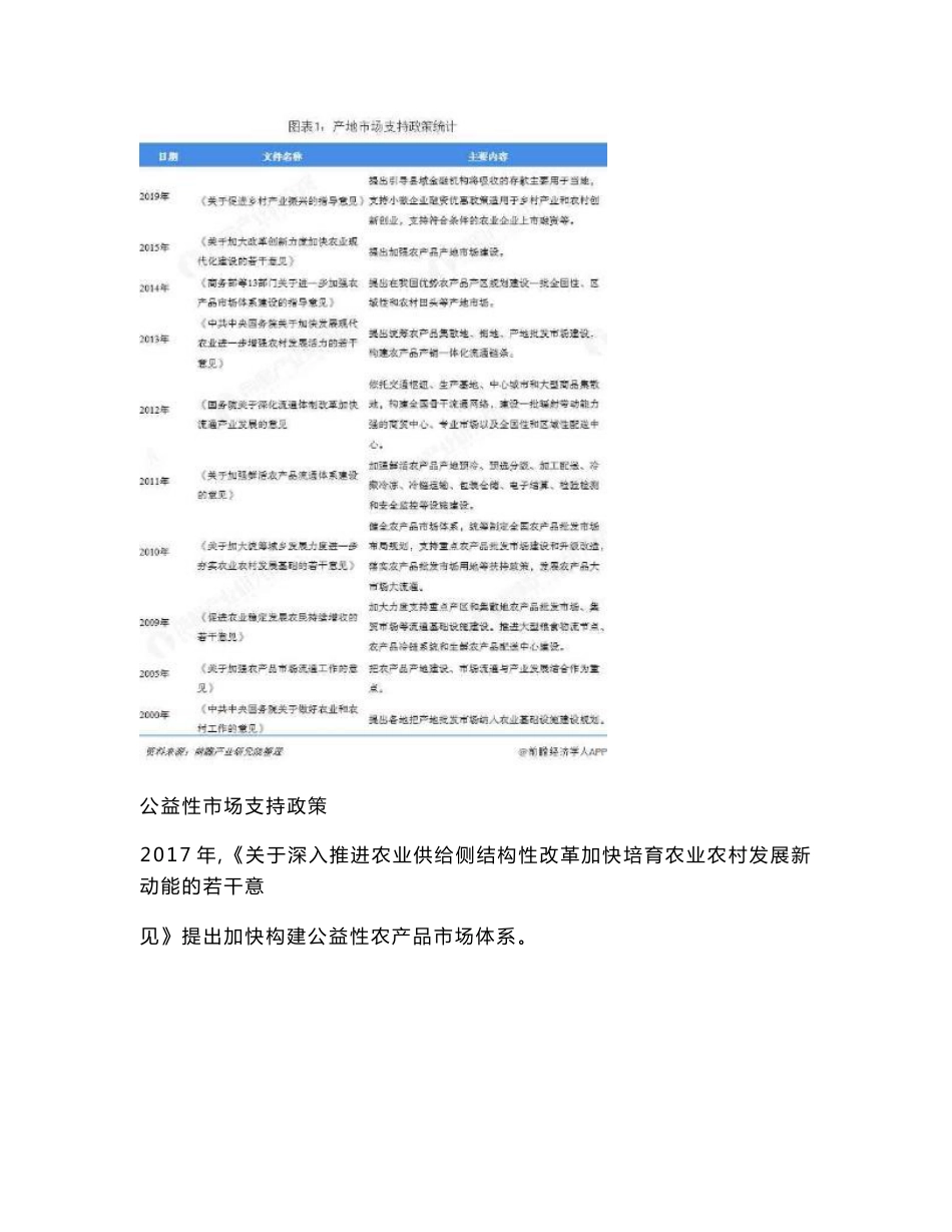 重磅全国及各省市农产品流通行业政策汇总_第2页