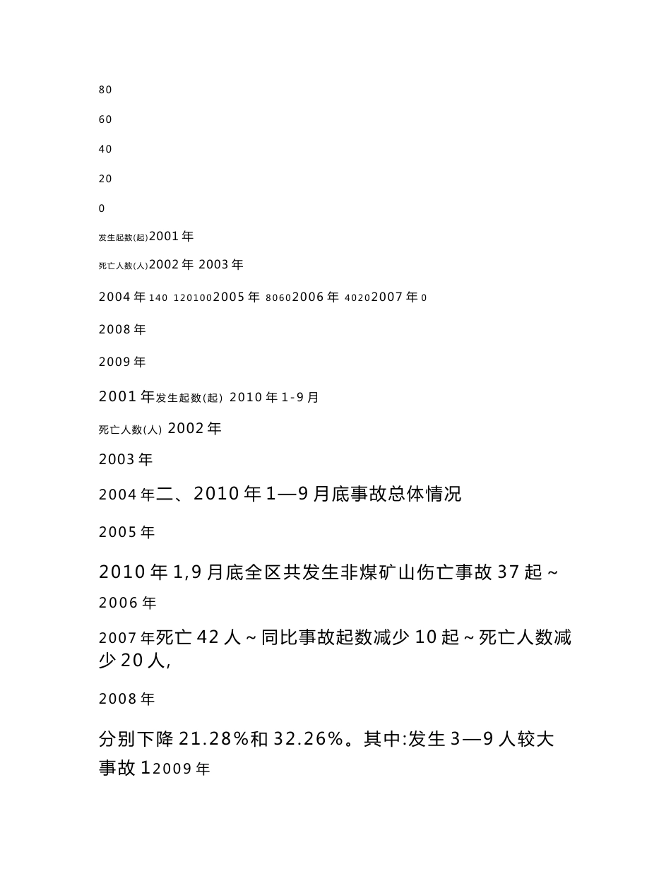 [业务]总讲稿(非煤矿山生产安全事故案例分析)_第2页