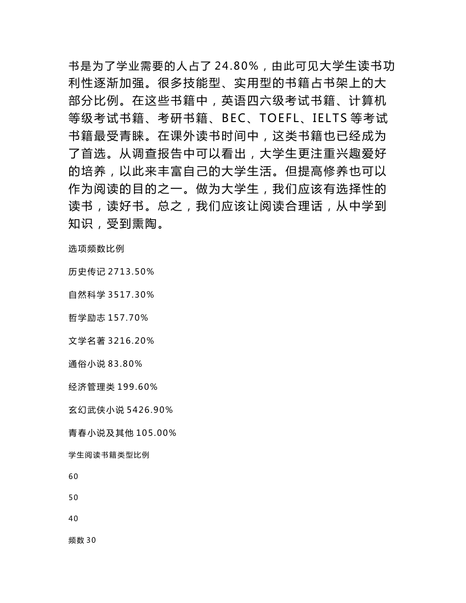 关于大学生读书情况的调查报告_第3页