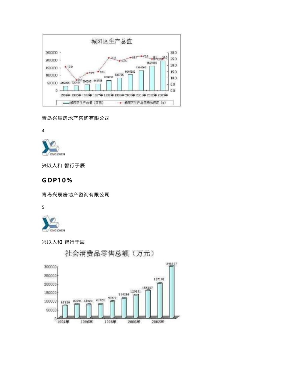 青岛市城阳区房地产市场调查分析报告_第3页