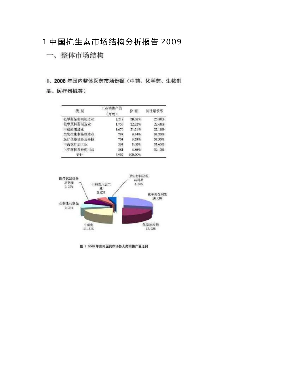 2009中国抗生素市场结构分析报告2009_第1页