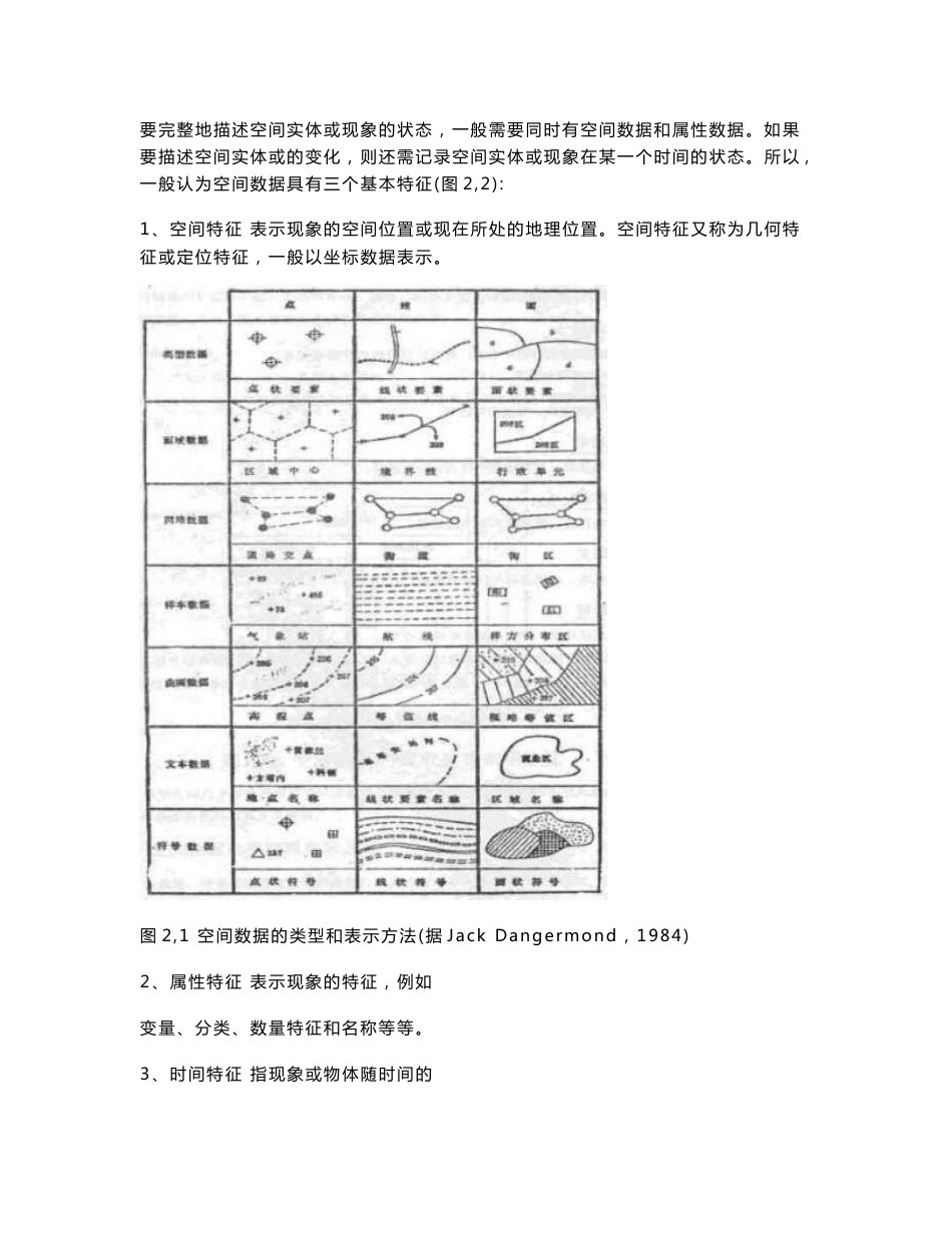 地理信息系统空间数据结构_第3页