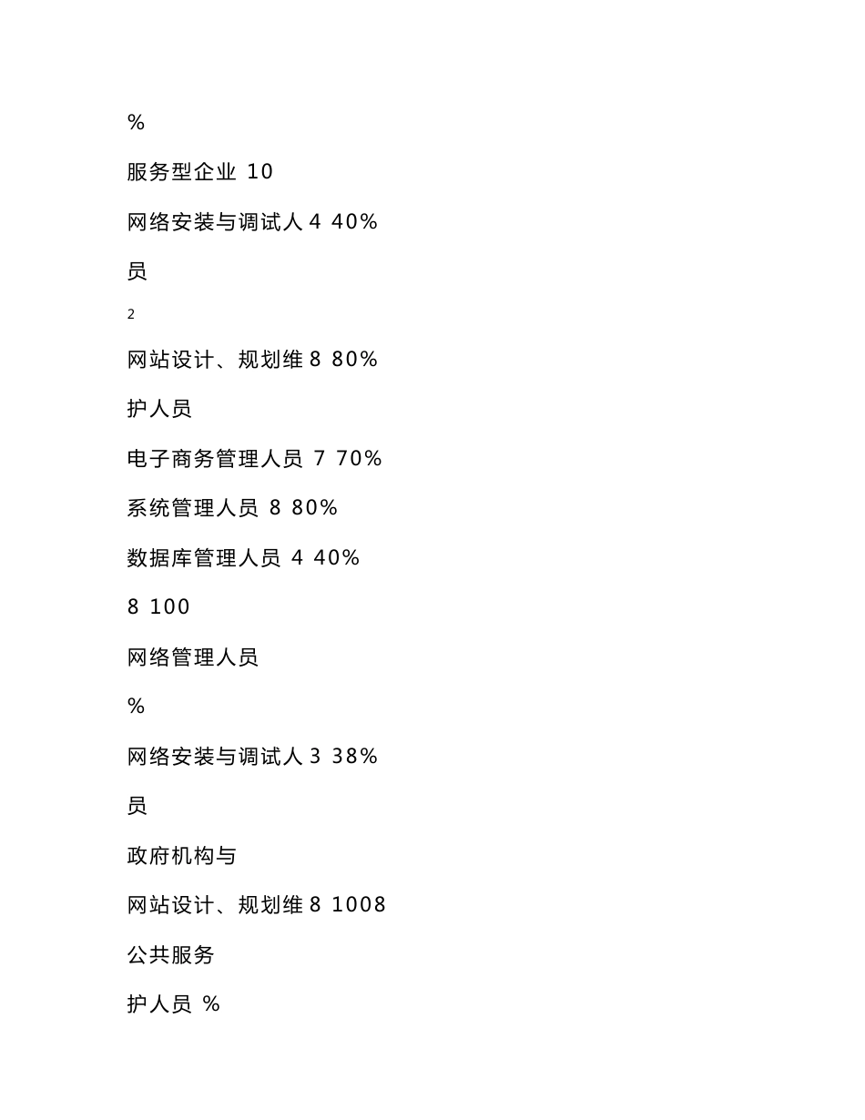 中职计算机网络技术应用人员岗位需求与职业能力分析报告_第3页