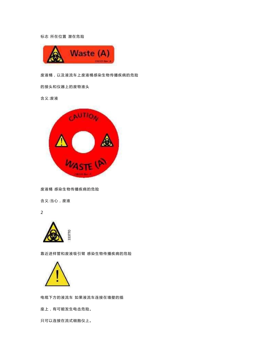FACSCanto使用说明书_第3页