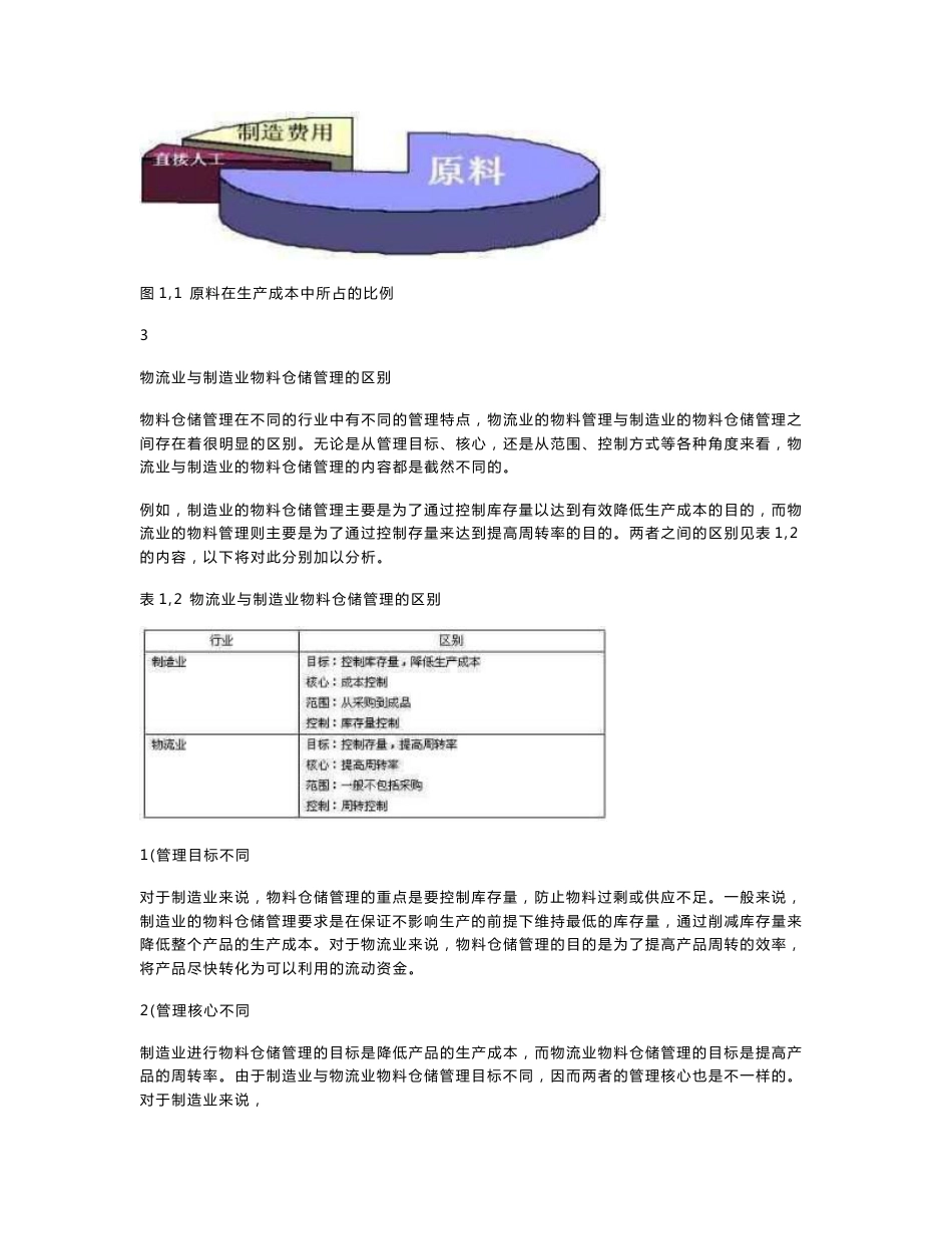 物料与仓储管理_第3页