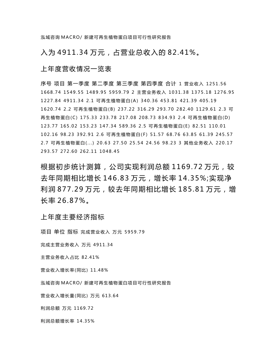 新建可再生植物蛋白项目可行性研究报告范本立项申请分析_第2页