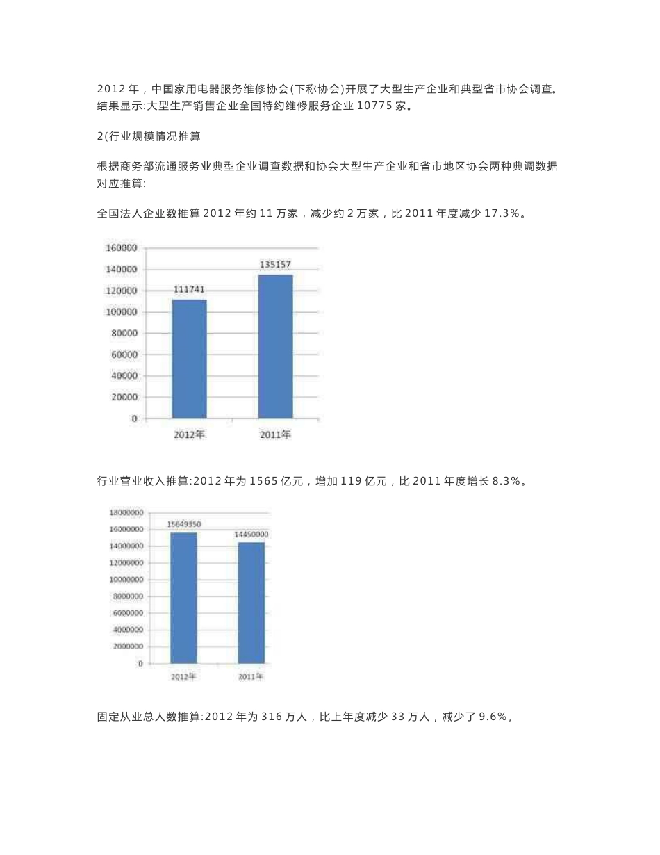 2012年家电服务维修行业统计分析报告_第2页