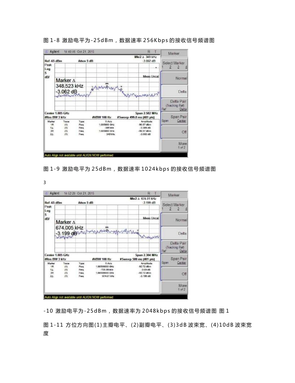 【2017年整理】南邮卫星通信试验报告_第3页