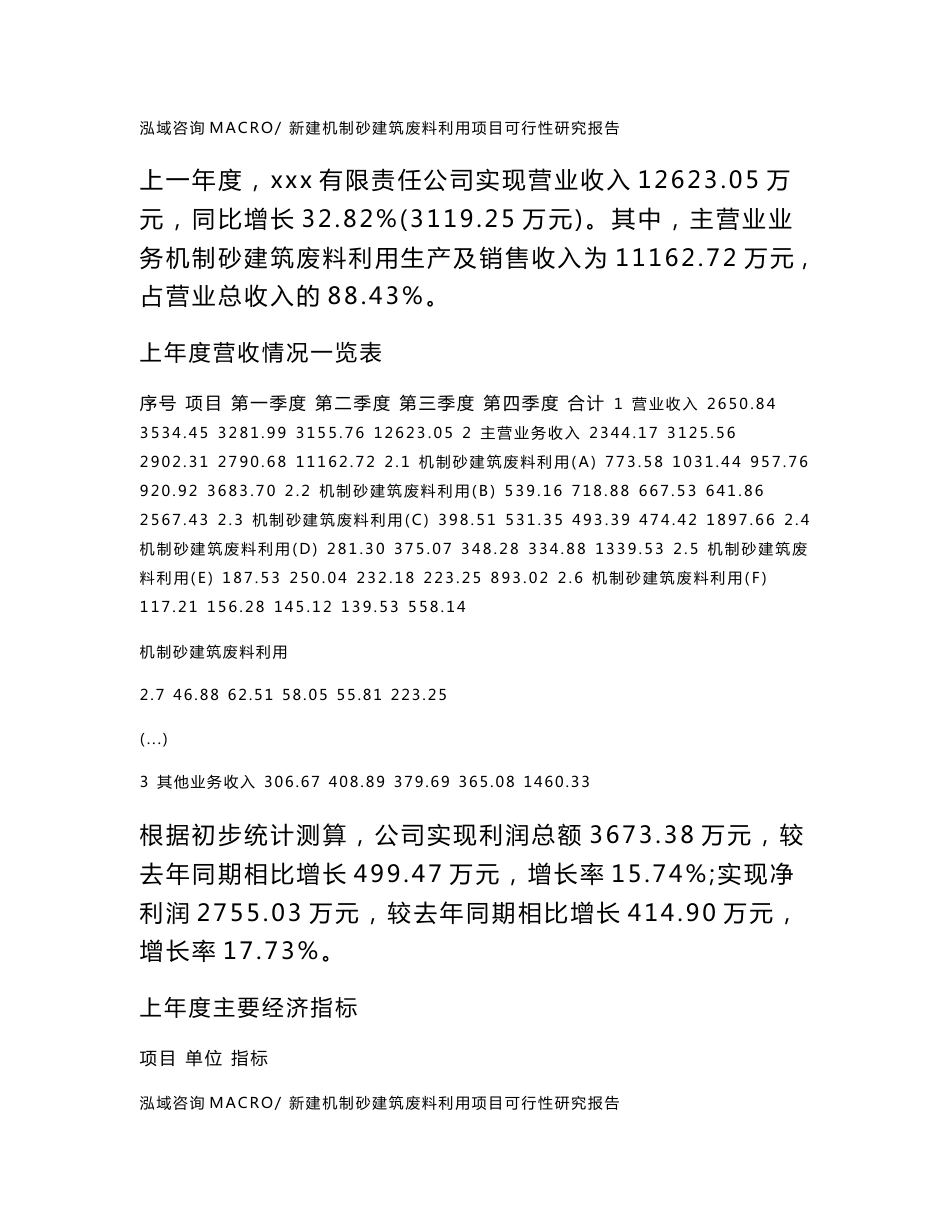 新建机制砂建筑废料利用项目可行性研究报告范本立项申请分析_第2页