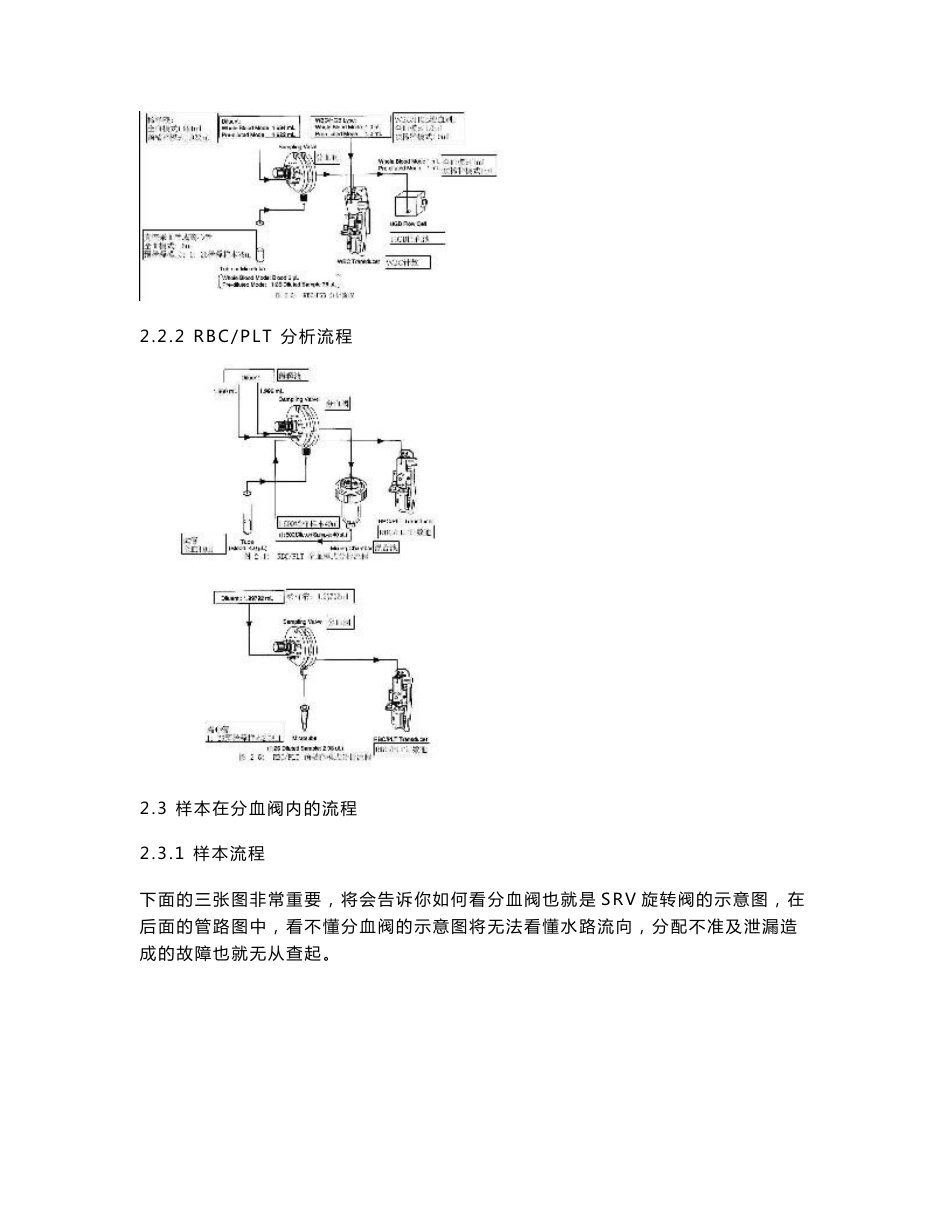 SYSMEX KX-21维修手册_第2页