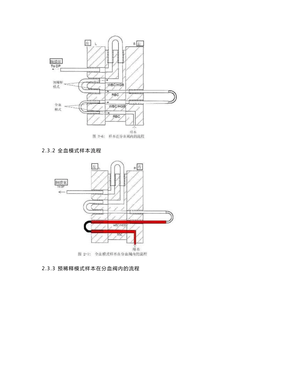 SYSMEX KX-21维修手册_第3页