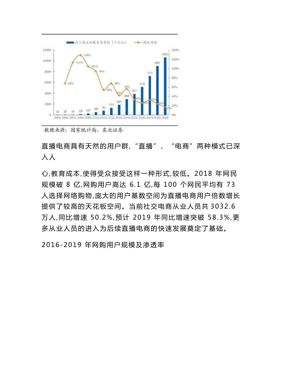 网红电商主播孵化基地项目可行性研究报告-2020年最新版本_第3页